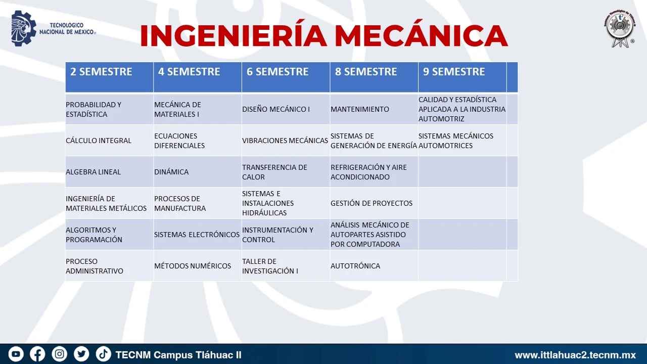 Retícula Ingeniería Mecánica