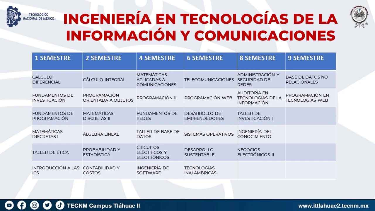 Retícula de Materias TICs